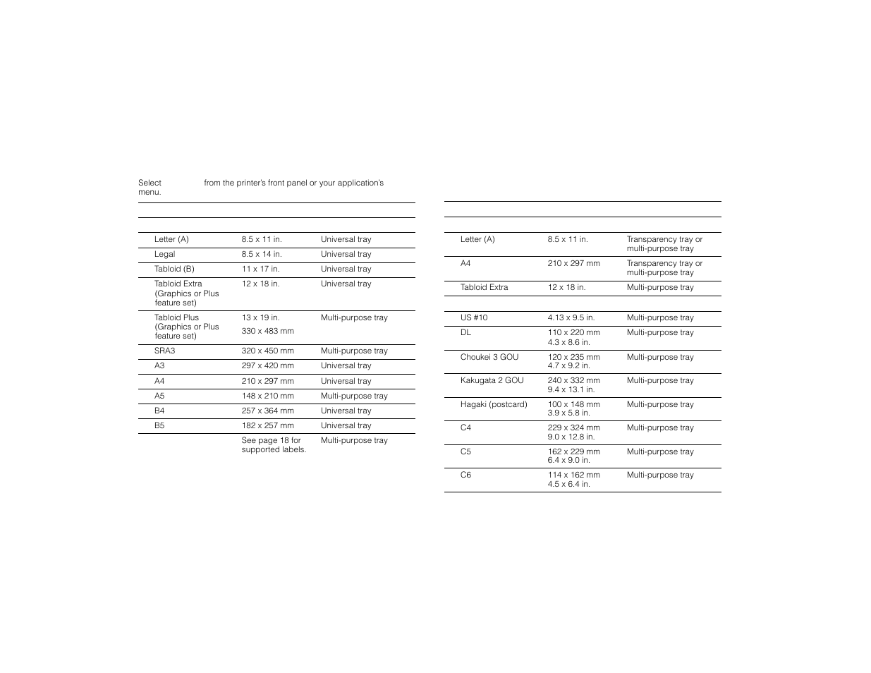 Supported page sizes and print area | Tektronix PHASER 780 User Manual | Page 11 / 48