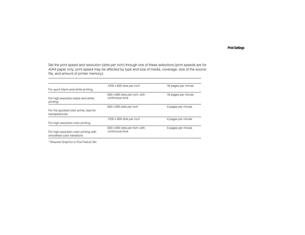 Print quality modes | Tektronix PHASER 780 User Manual | Page 24 / 48