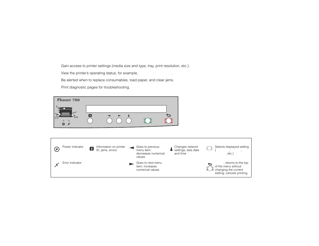 Front panel display and menus | Tektronix PHASER 780 User Manual | Page 6 / 48