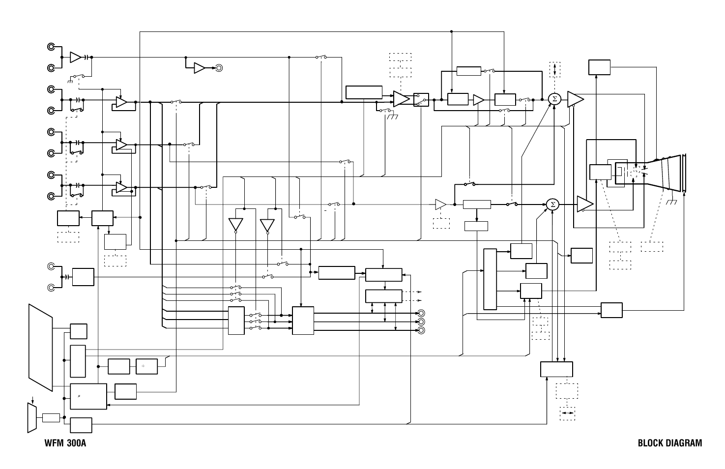 Wfm ā300a block diagram, Omposite ch1 ch2 ch3, Front panel remote ext ref | Composite output, Bg r, Pix mon outputs, Бб б б | Tektronix WFM 300A User Manual | Page 176 / 212