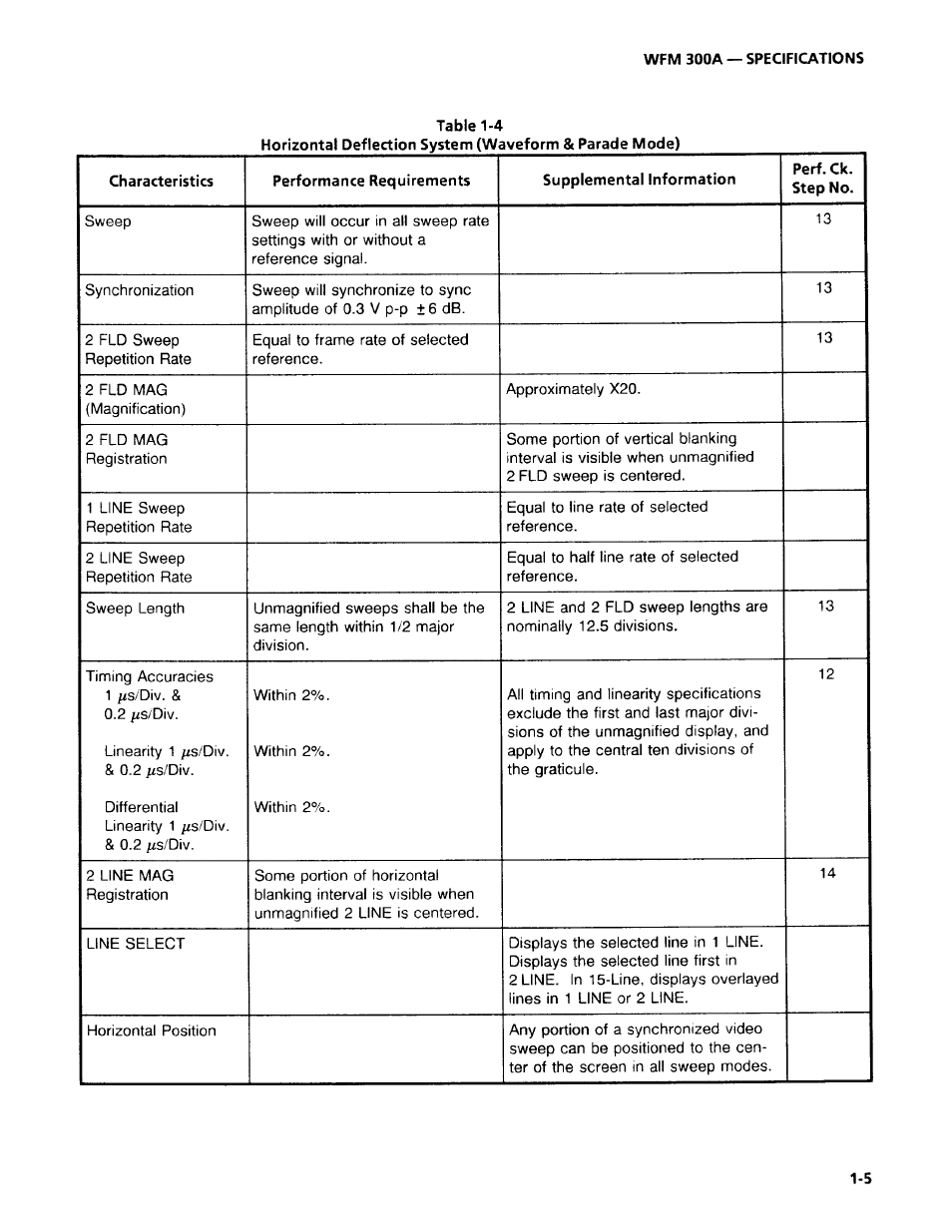 Tektronix WFM 300A User Manual | Page 21 / 212