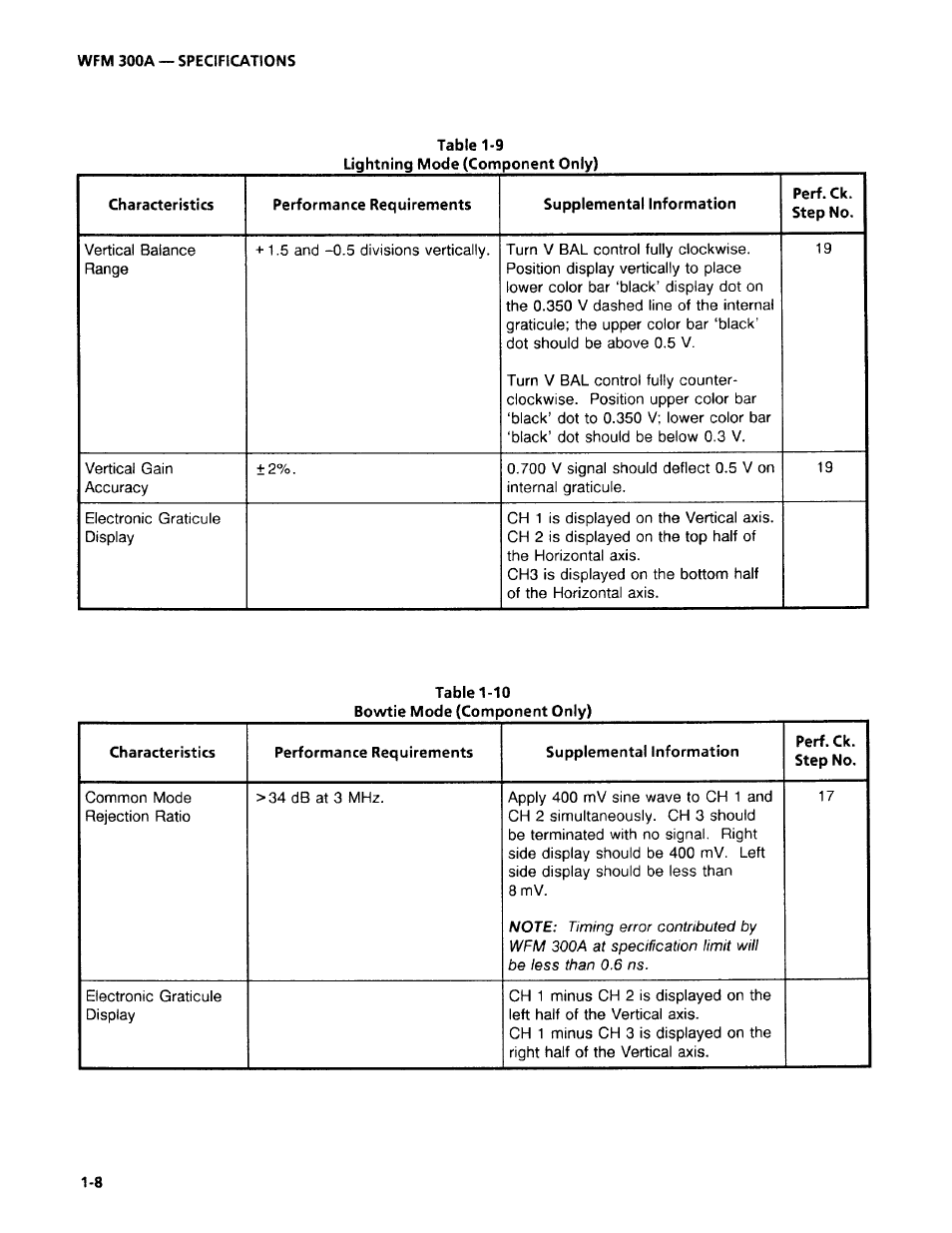 Tektronix WFM 300A User Manual | Page 24 / 212