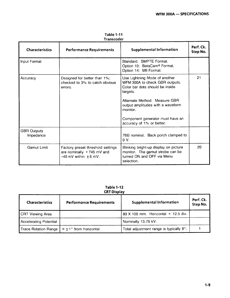 Tektronix WFM 300A User Manual | Page 25 / 212