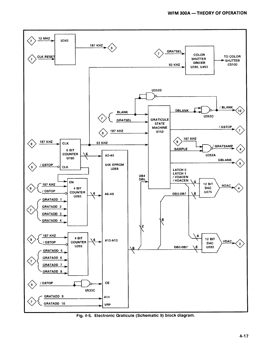 Tektronix WFM 300A User Manual | Page 79 / 212