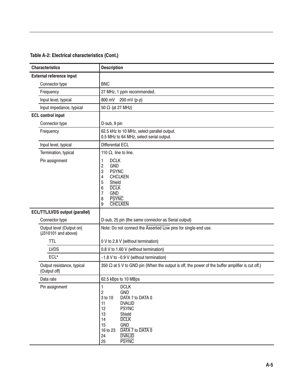 Tektronix MTG100 User Manual | Page 168 / 250