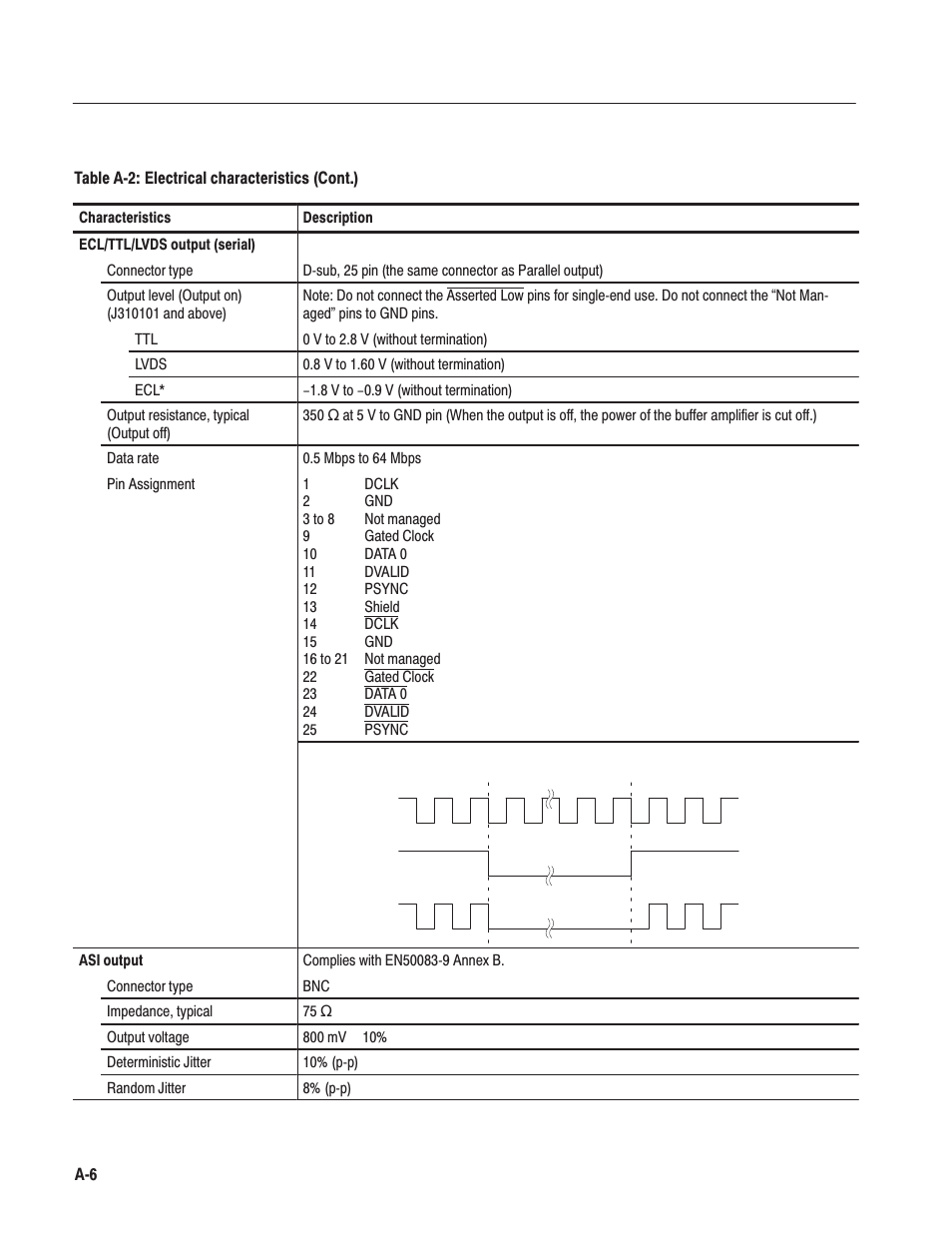 Tektronix MTG100 User Manual | Page 169 / 250