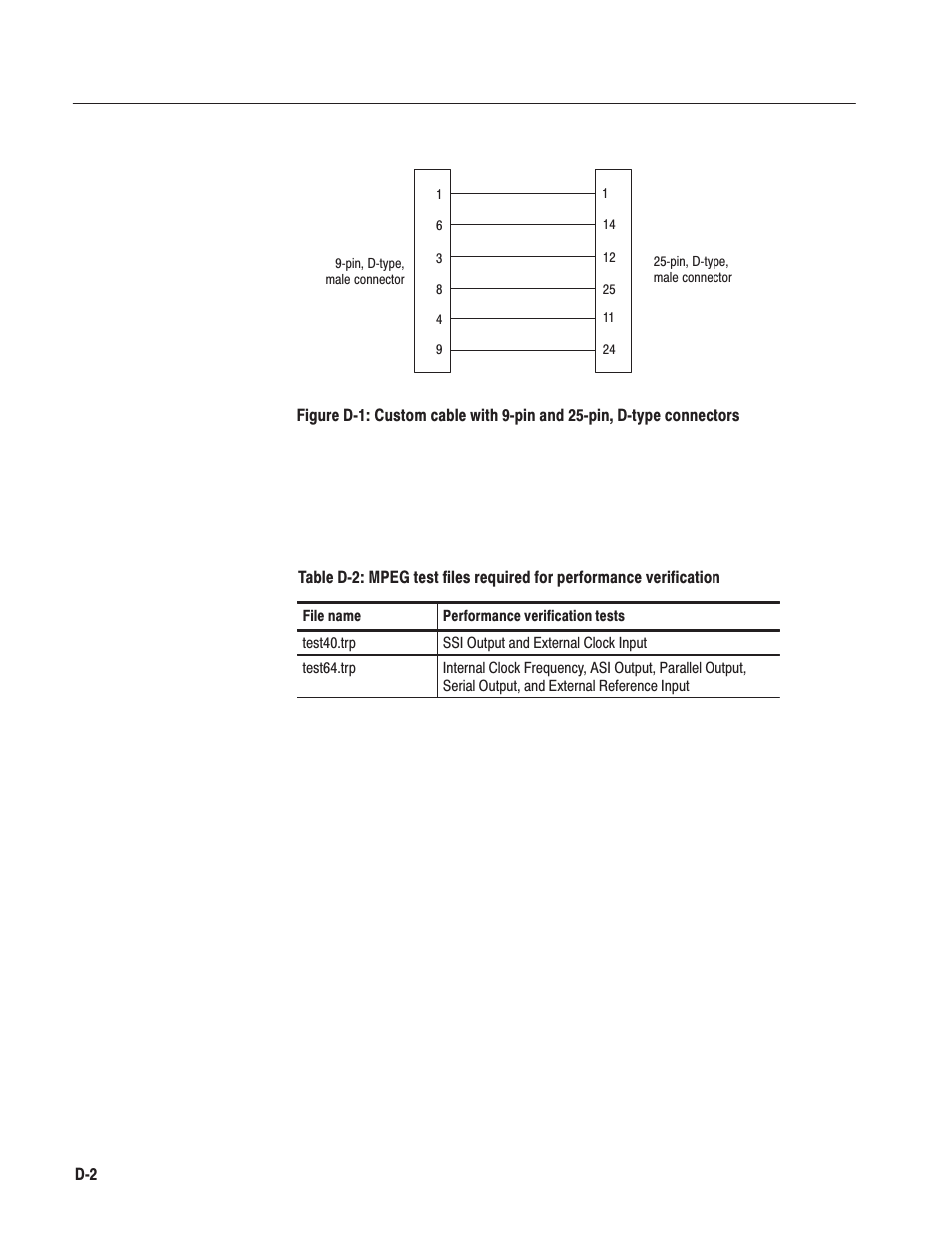 Tektronix MTG100 User Manual | Page 223 / 250