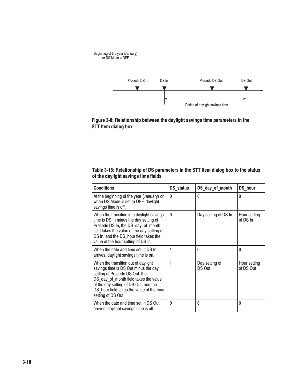 Tektronix MTG100 User Manual | Page 77 / 250