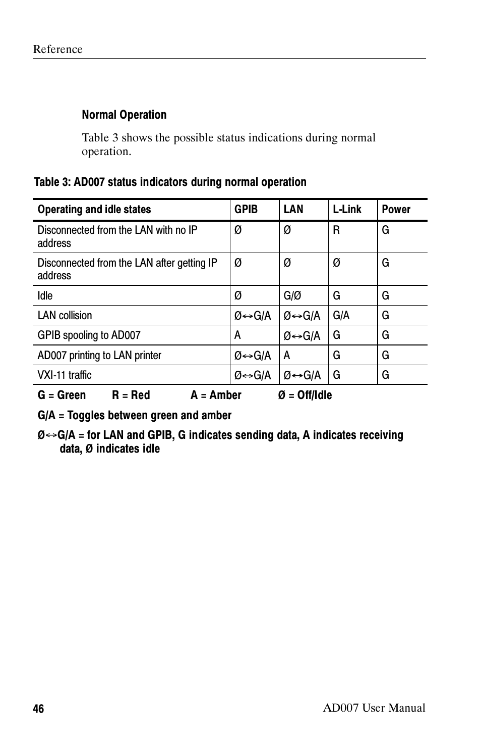 Tektronix AD007 User Manual | Page 60 / 88