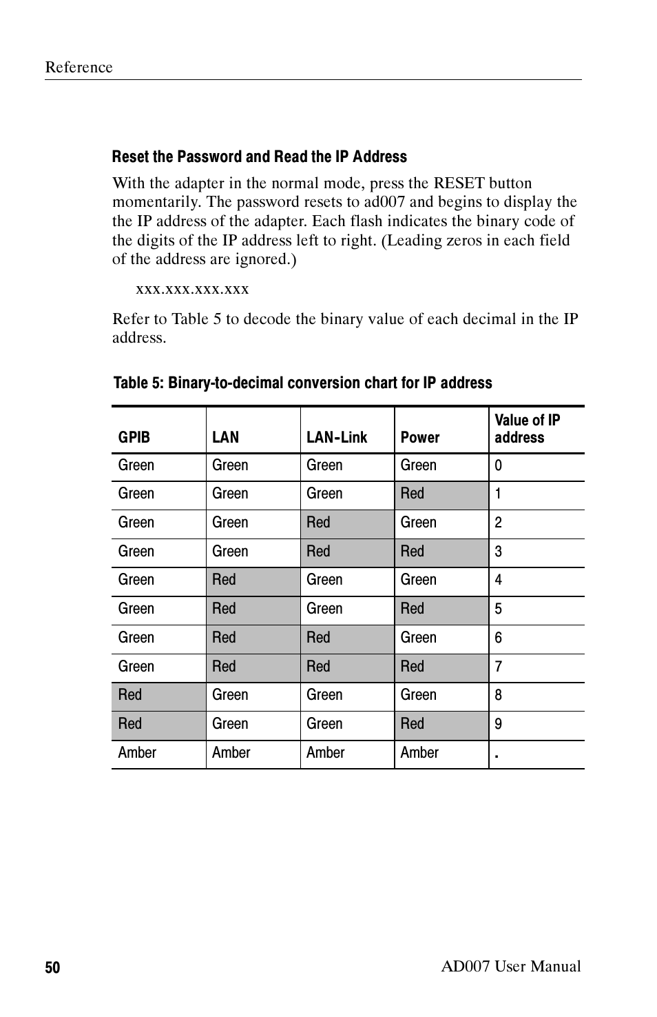 Tektronix AD007 User Manual | Page 64 / 88