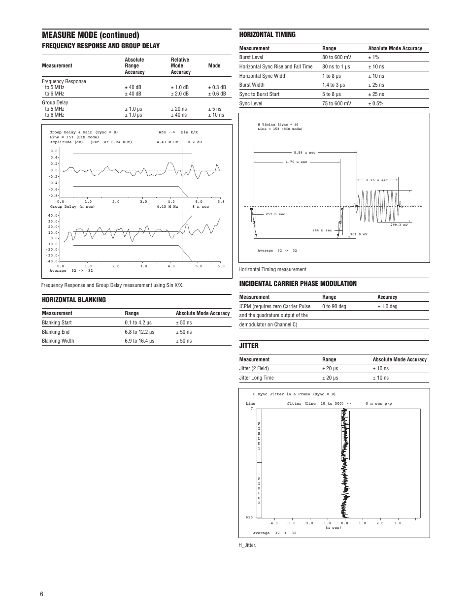 Measure mode (continued), Frequency response and group delay, Horizontal blanking | Incidental carrier phase modulation, Jitter, Horizontal timing | Tektronix VM700T User Manual | Page 6 / 16