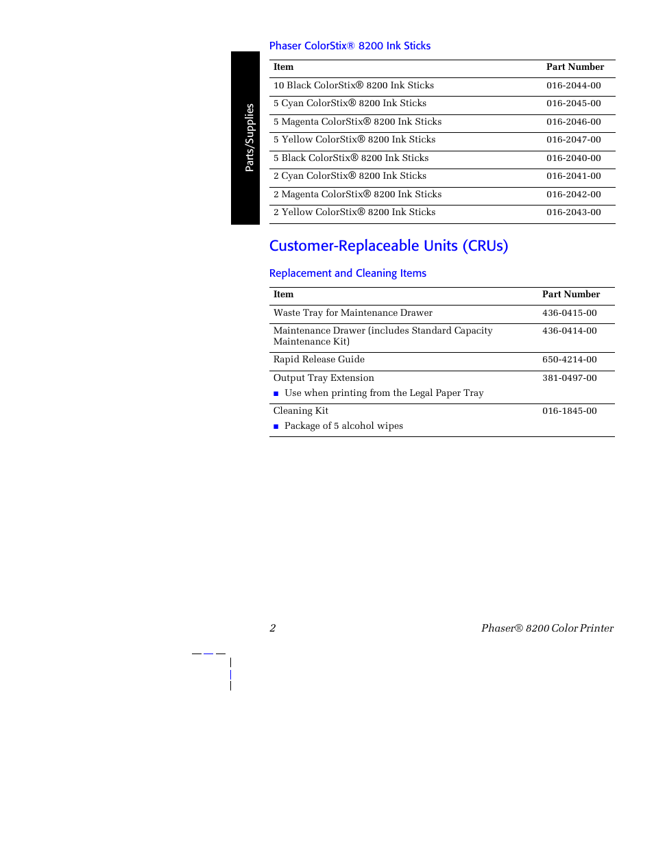 Customer-replaceable units (crus) | Tektronix Phaser 8200 User Manual | Page 16 / 109