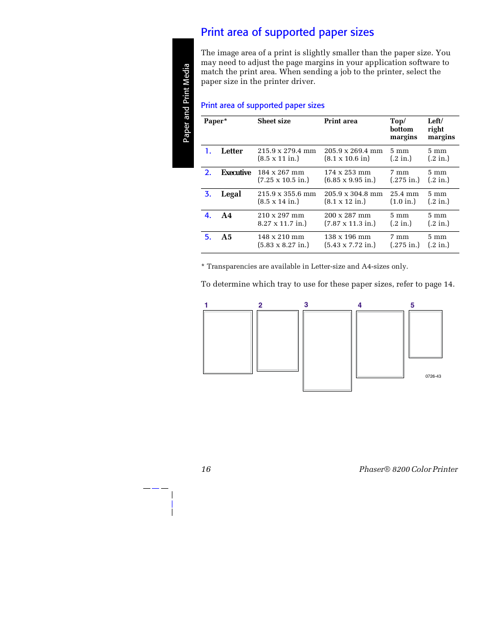 Print area of supported paper sizes | Tektronix Phaser 8200 User Manual | Page 30 / 109