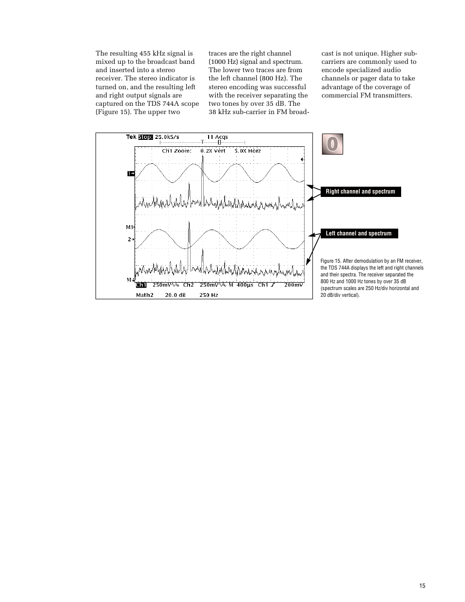 Tektronix AWG 2021 User Manual | Page 15 / 36