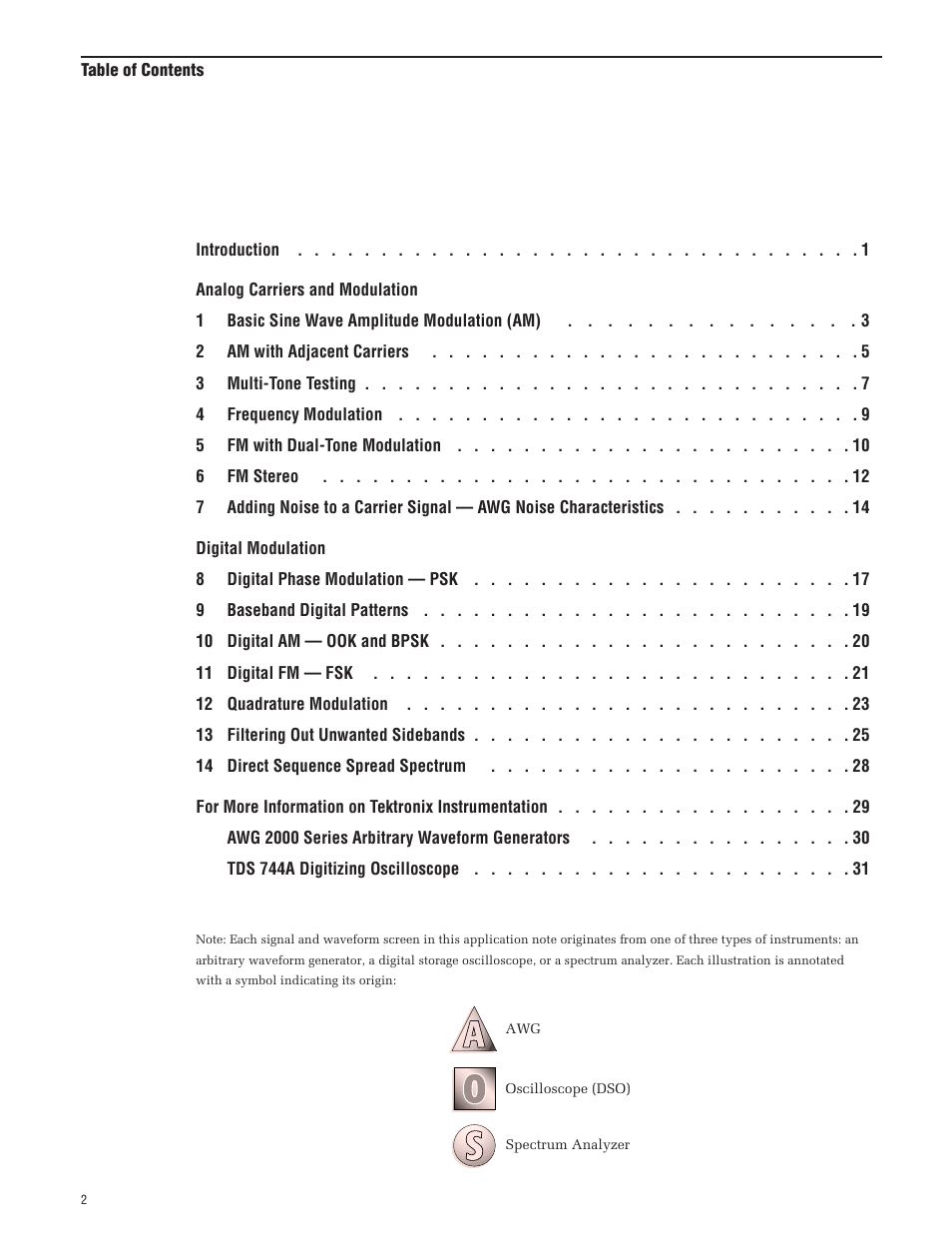 Tektronix AWG 2021 User Manual | Page 2 / 36