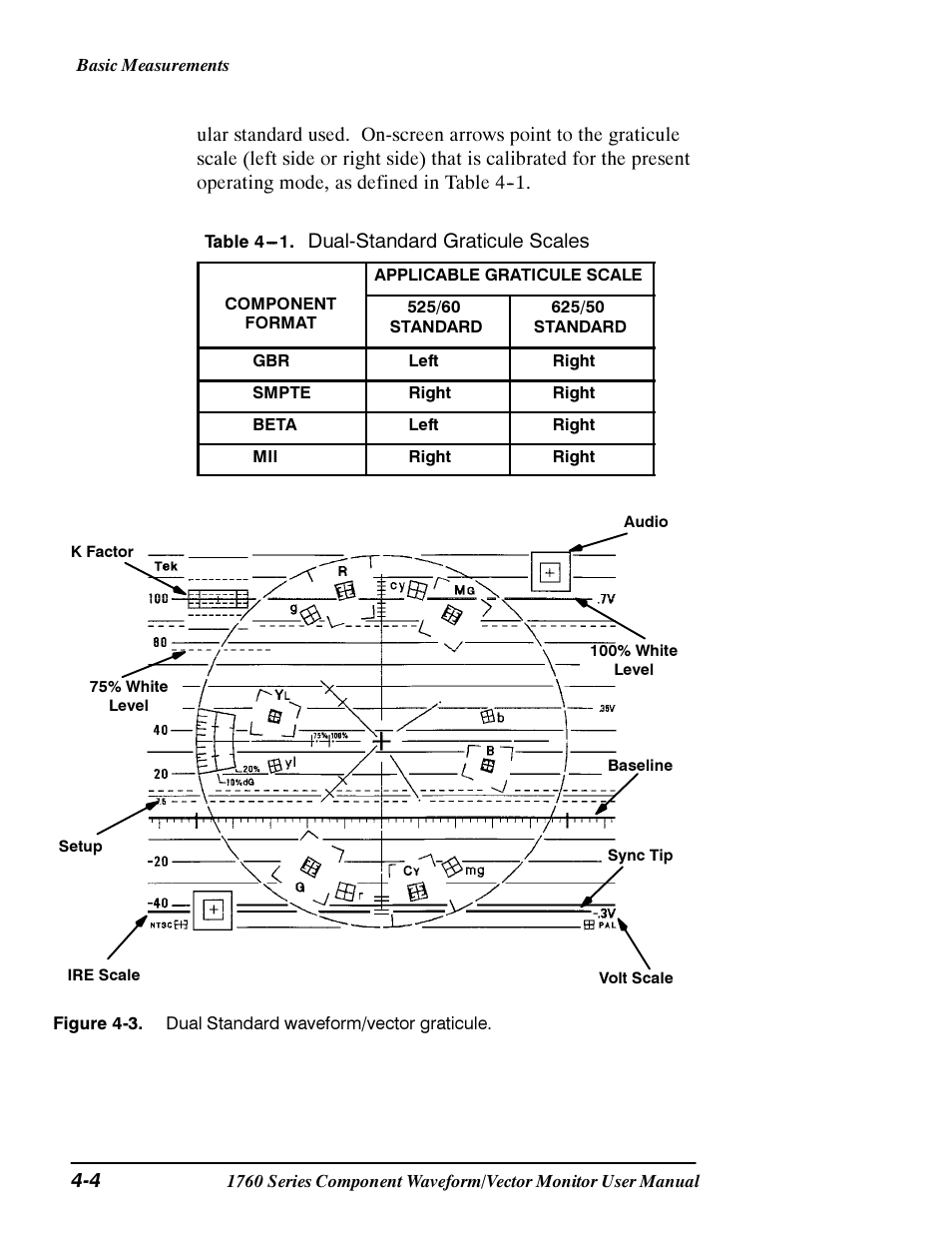 Dual-standard graticule scales | Tektronix 1760 User Manual | Page 104 / 180