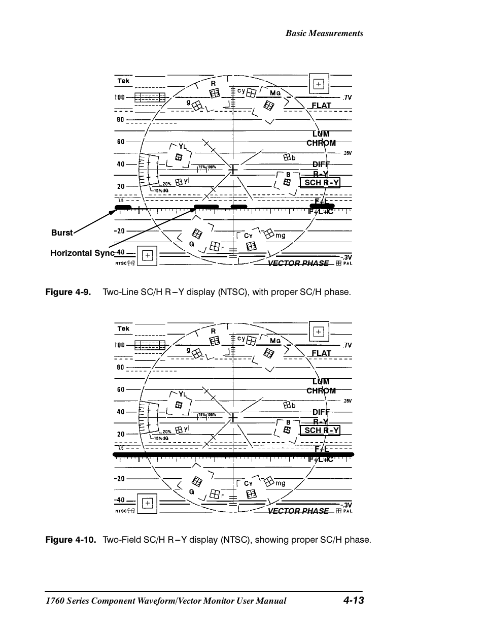 Tektronix 1760 User Manual | Page 113 / 180