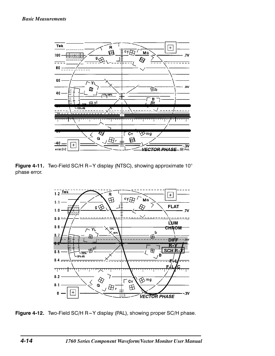 Tektronix 1760 User Manual | Page 114 / 180