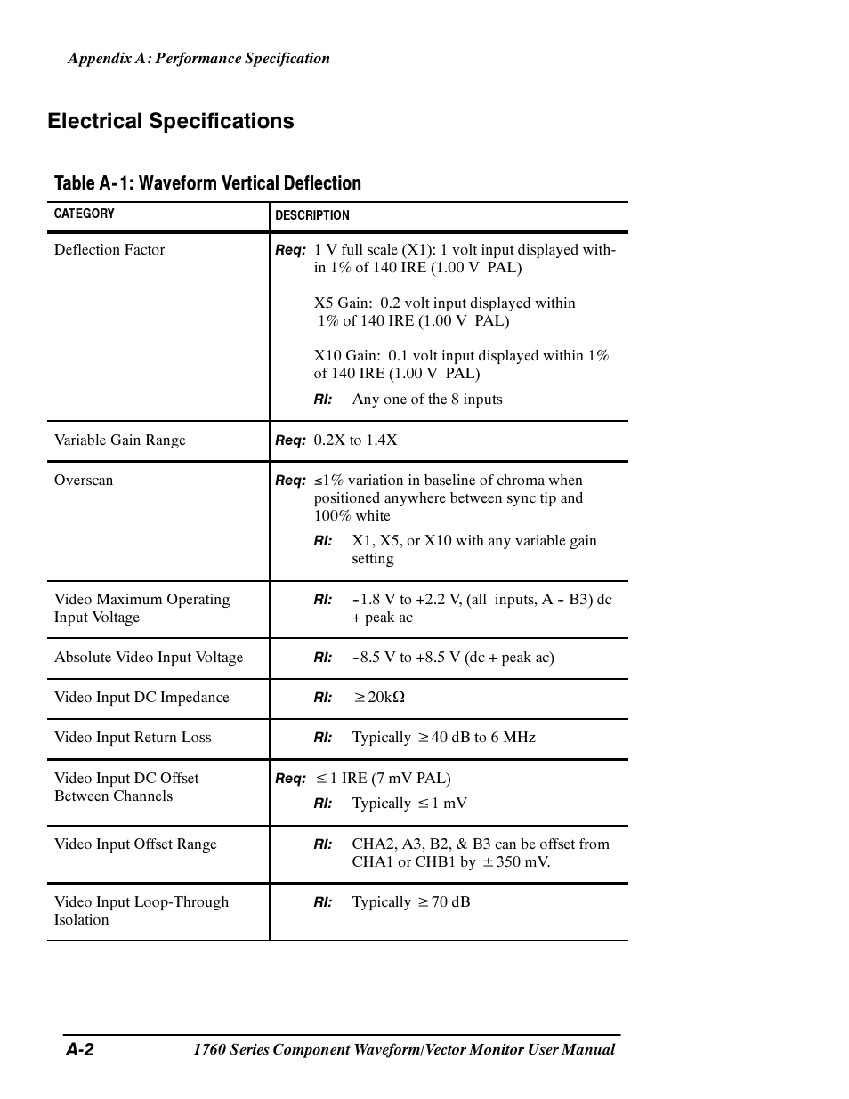 Electrical specifications, Table a- 1: waveform vertical deflection | Tektronix 1760 User Manual | Page 130 / 180