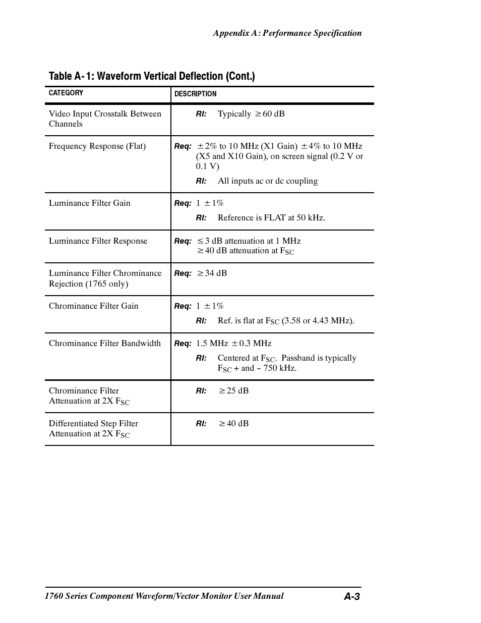Table a- 1: waveform vertical deflection (cont.) | Tektronix 1760 User Manual | Page 131 / 180