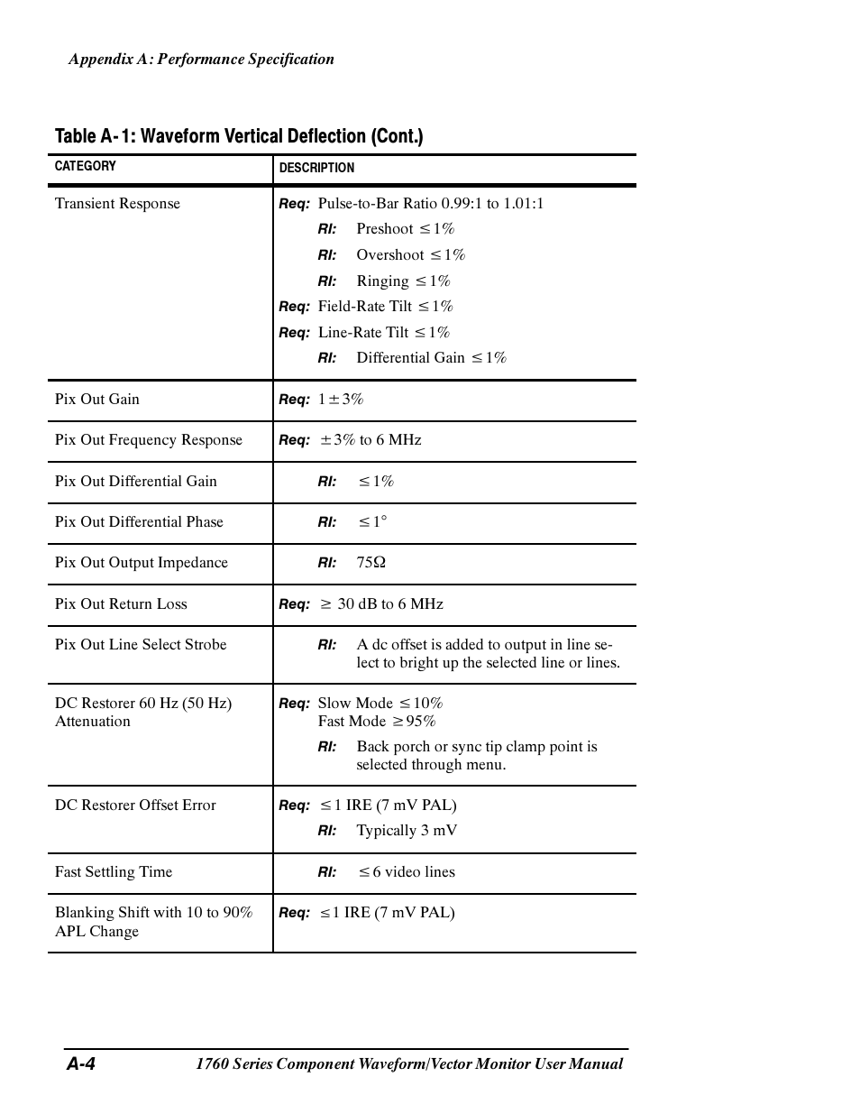 Table a- 1: waveform vertical deflection (cont.) | Tektronix 1760 User Manual | Page 132 / 180