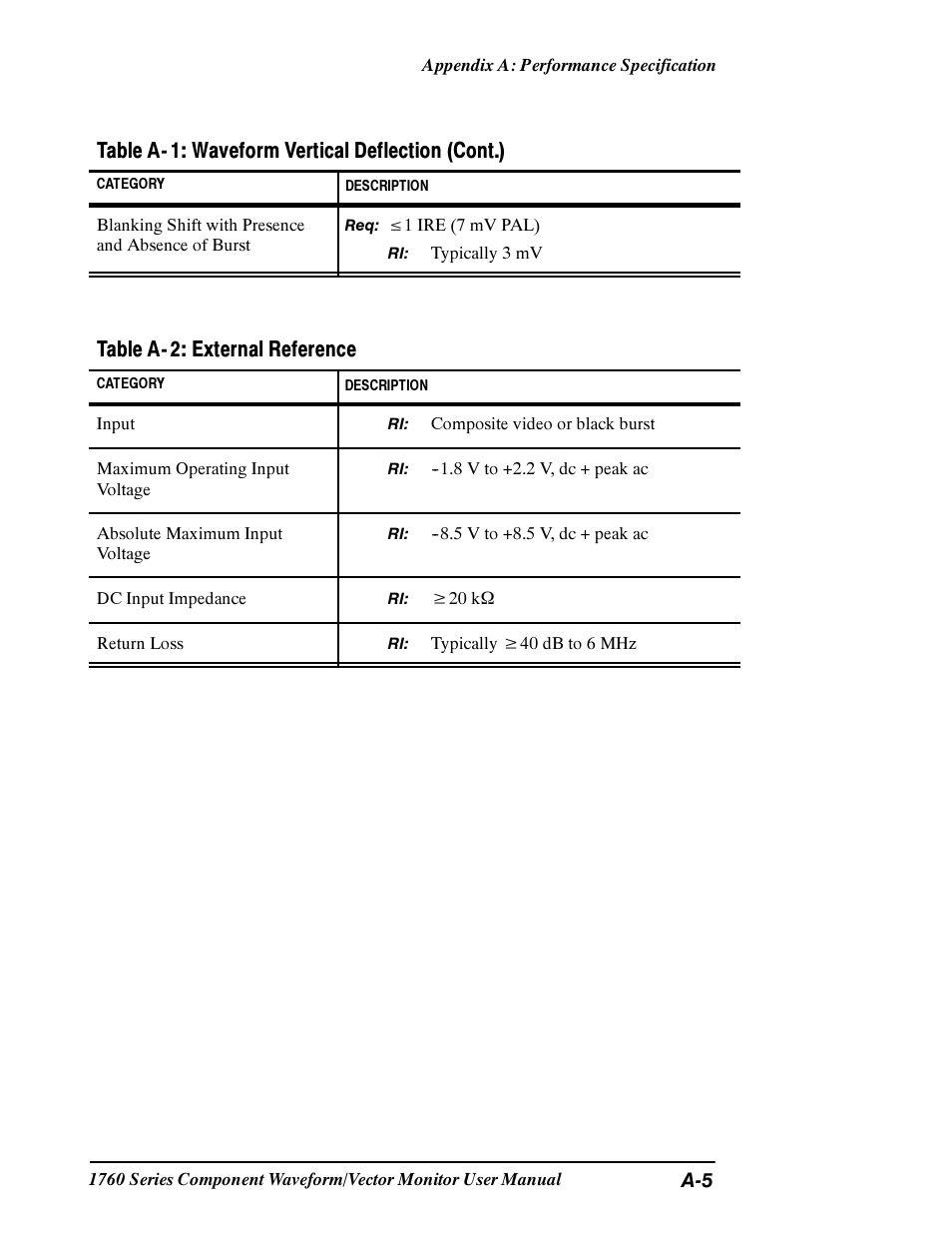 Table a- 1: waveform vertical deflection (cont.), Table a- 2: external reference | Tektronix 1760 User Manual | Page 133 / 180