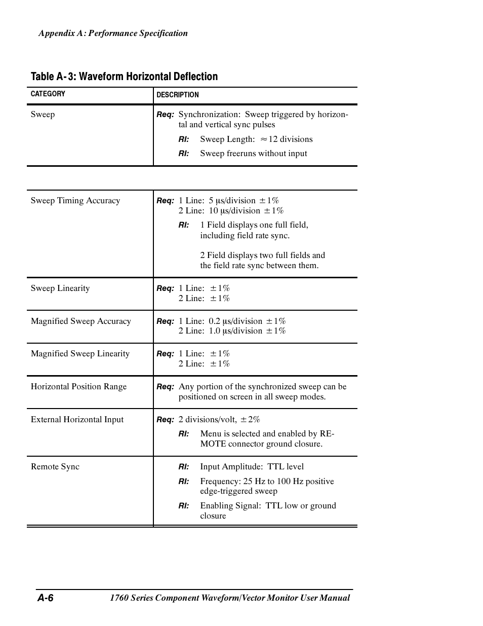 Table a- 3: waveform horizontal deflection | Tektronix 1760 User Manual | Page 134 / 180