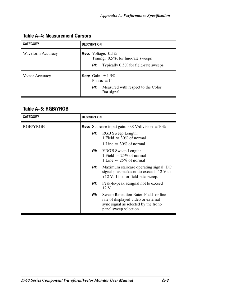 Table a- 4: measurement cursors, Table a- 5: rgb/yrgb | Tektronix 1760 User Manual | Page 135 / 180