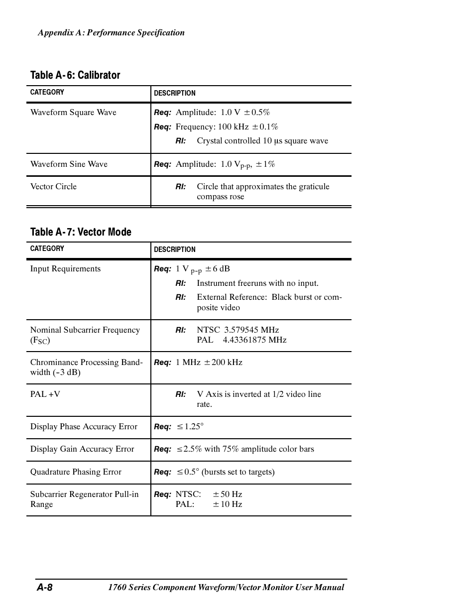 Table a- 6: calibrator, Table a- 7: vector mode | Tektronix 1760 User Manual | Page 136 / 180