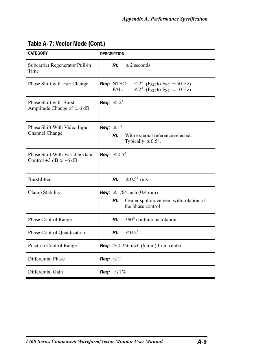 Table a- 7: vector mode (cont.) | Tektronix 1760 User Manual | Page 137 / 180