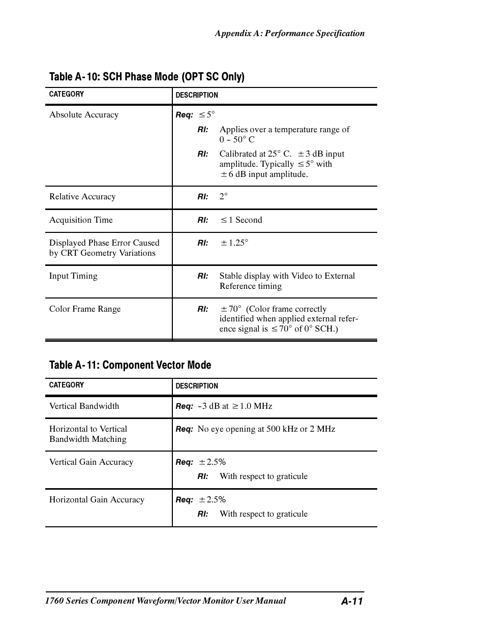 Table a- 10: sch phase mode (opt sc only), Table a- 11: component vector mode, A-11 | Tektronix 1760 User Manual | Page 139 / 180