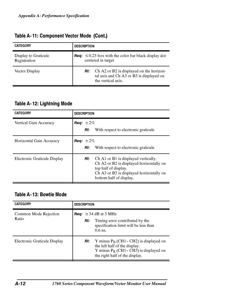 Table a- 11: component vector mode (cont.), Table a- 12: lightning mode, Table a- 13: bowtie mode | A-12 | Tektronix 1760 User Manual | Page 140 / 180