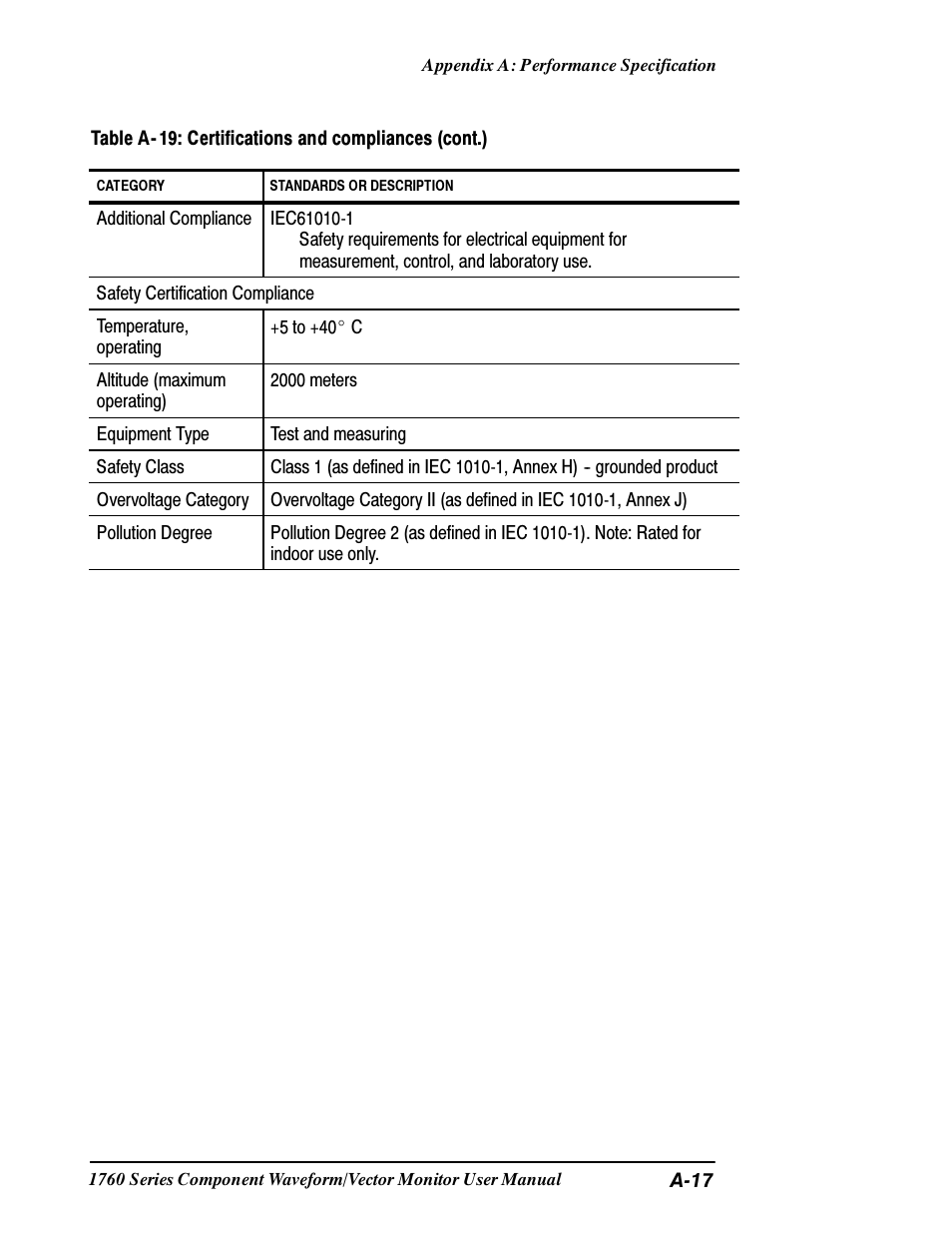 Tektronix 1760 User Manual | Page 145 / 180