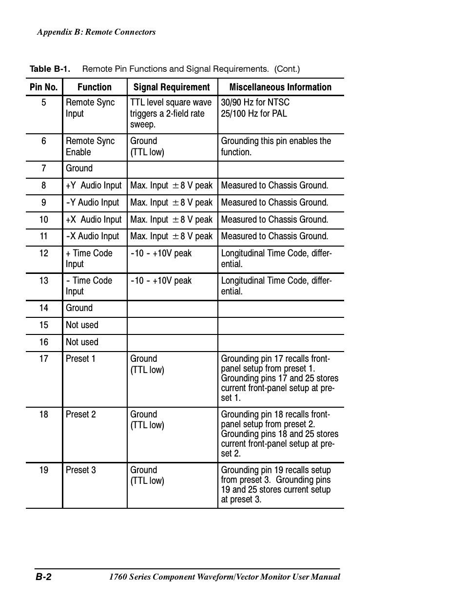 Tektronix 1760 User Manual | Page 148 / 180