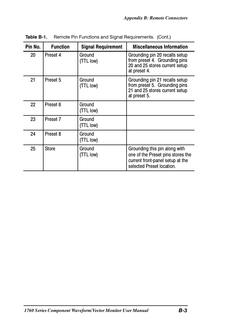 Tektronix 1760 User Manual | Page 149 / 180
