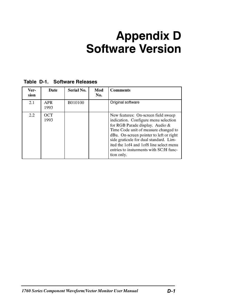 Appendix d software version | Tektronix 1760 User Manual | Page 159 / 180