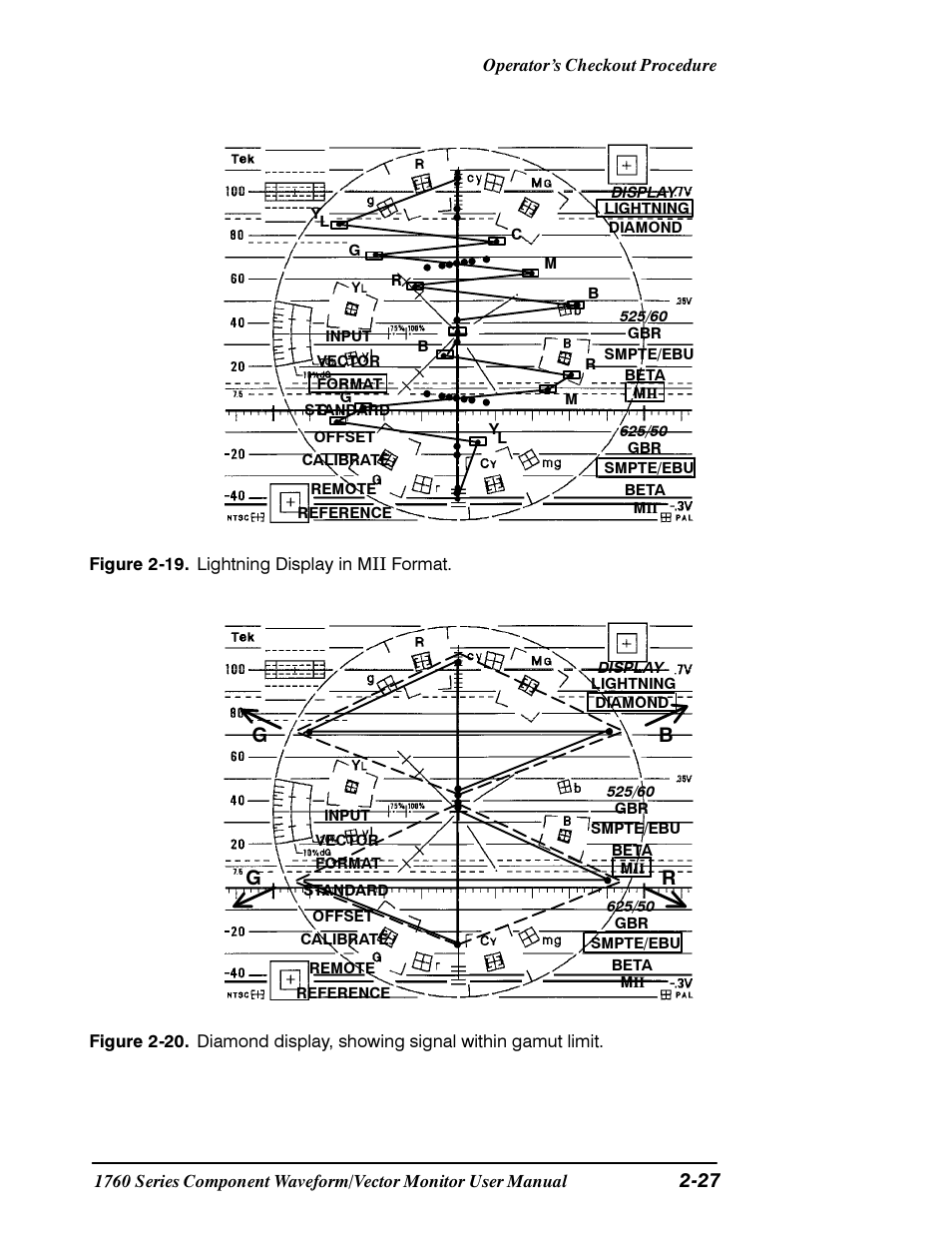 Bg g | Tektronix 1760 User Manual | Page 65 / 180