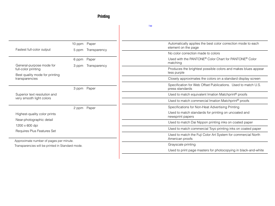 Print quality modes, Tekcolor, Color corrections | Tektronix P H A S E R Phaser 840 User Manual | Page 6 / 32
