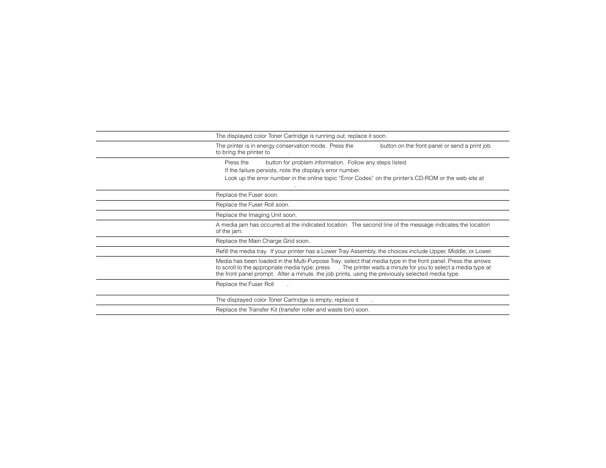 Front panel messages | Tektronix PHASER 740L User Manual | Page 22 / 44