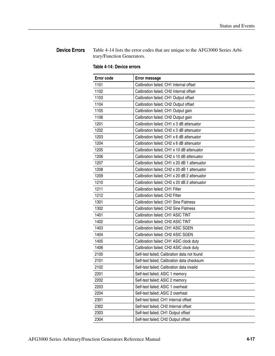 Table 4-14: device errors -17, H table 4-14. ev | Tektronix AFG3000 User Manual | Page 201 / 230