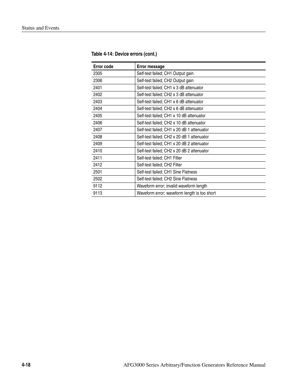 Tektronix AFG3000 User Manual | Page 202 / 230