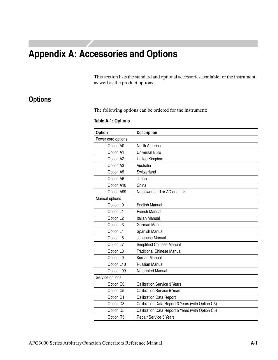 Appendix a: accessories and options, Options | Tektronix AFG3000 User Manual | Page 211 / 230