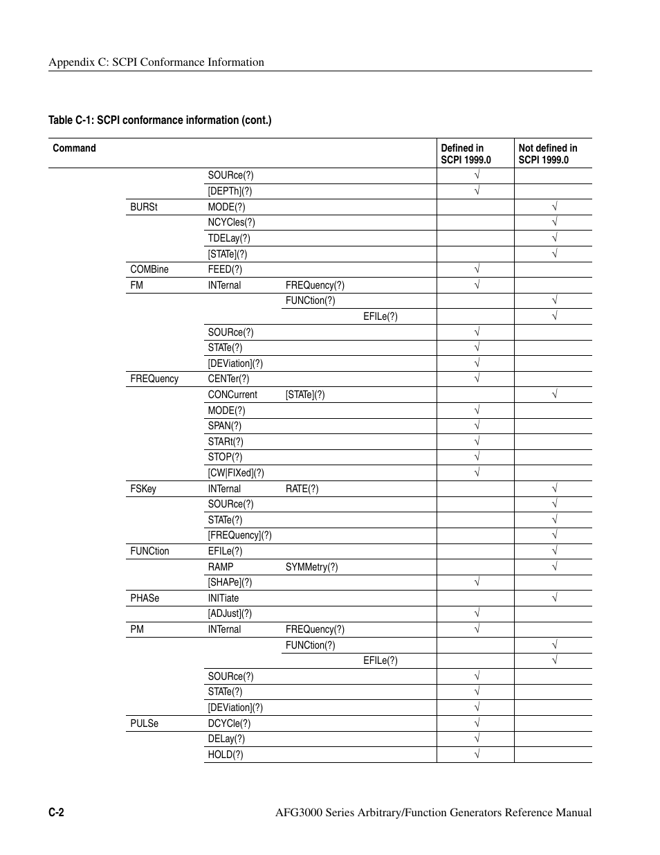 Tektronix AFG3000 User Manual | Page 218 / 230