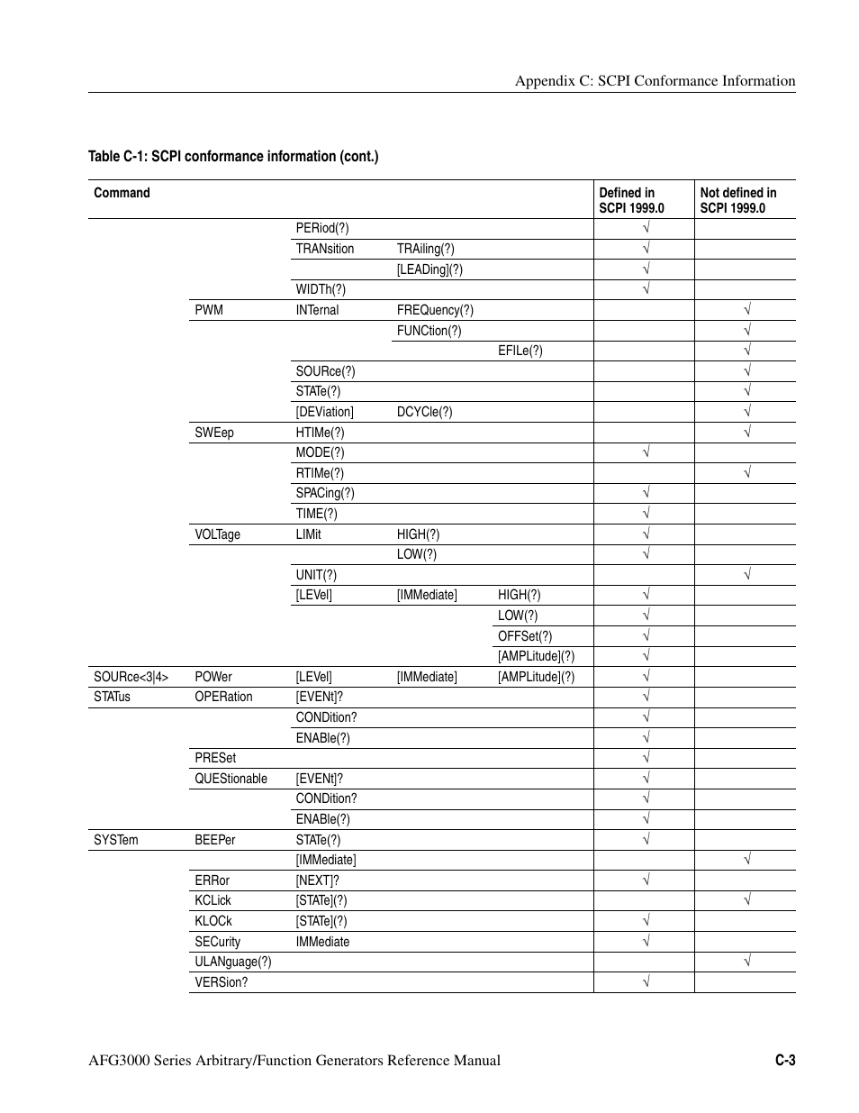 Tektronix AFG3000 User Manual | Page 219 / 230