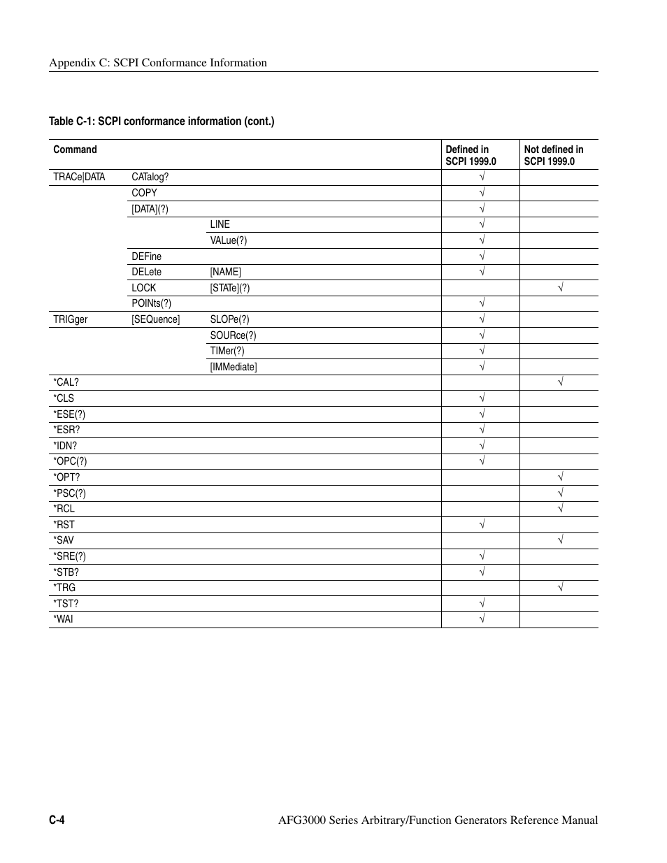 Tektronix AFG3000 User Manual | Page 220 / 230