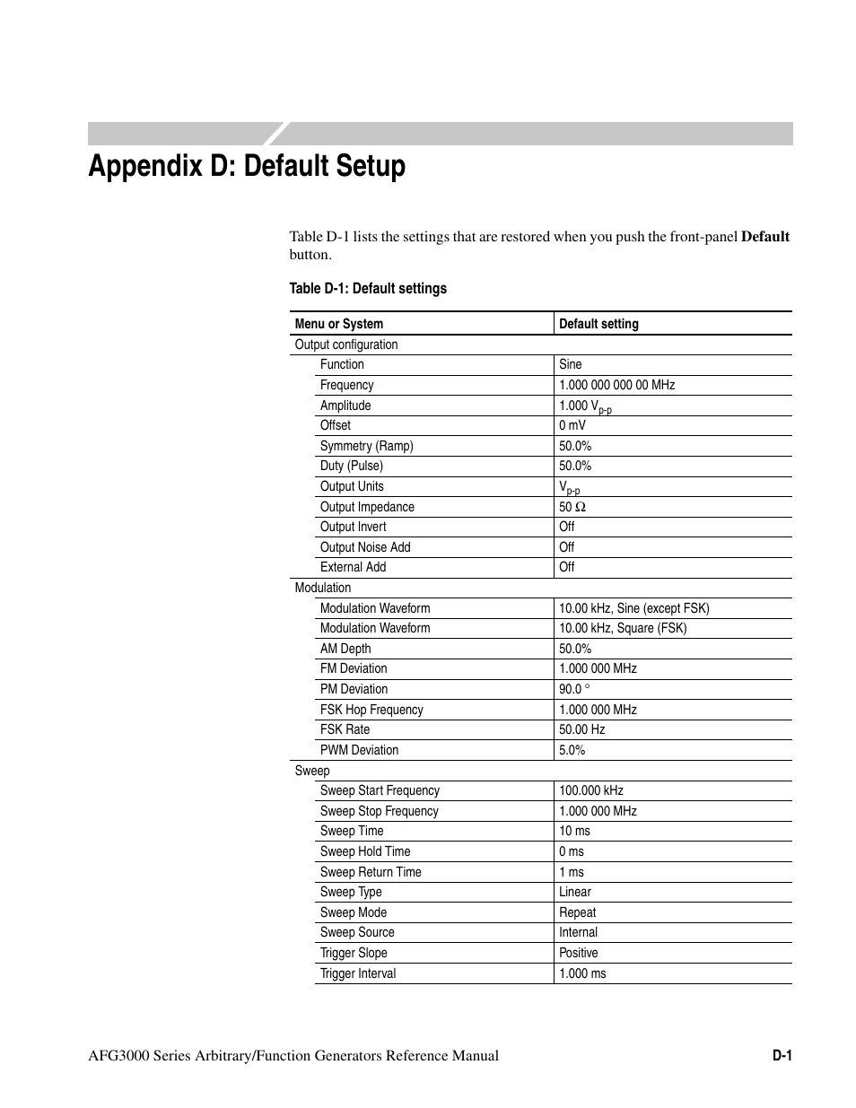 Appendix d: default setup | Tektronix AFG3000 User Manual | Page 221 / 230