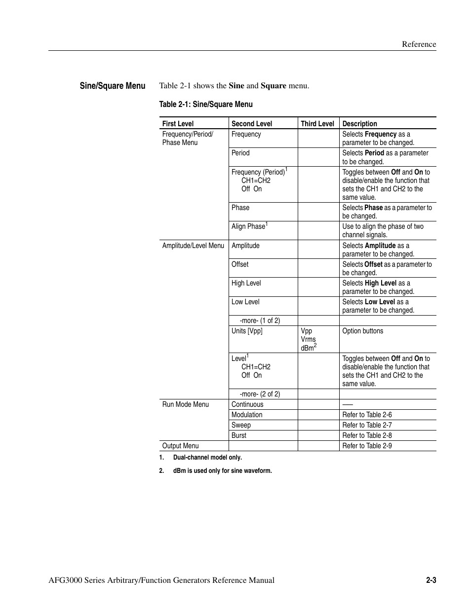 List of tables, Table 2-1: sine/square menu -3 | Tektronix AFG3000 User Manual | Page 43 / 230