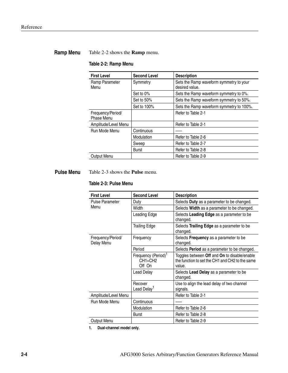 Table 2-2: ramp menu -4 table 2-3: pulse menu -4 | Tektronix AFG3000 User Manual | Page 44 / 230