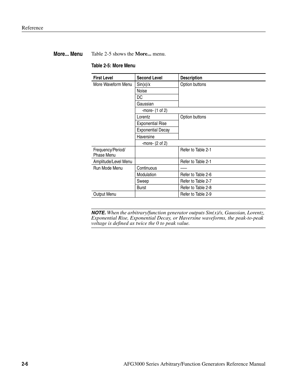 Table 2-5: more menu -6 | Tektronix AFG3000 User Manual | Page 46 / 230