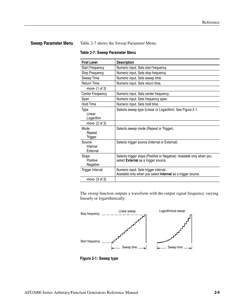 Figure 2-1: sweep type -9, Table 2-7: sweep parameter menu -9, R to table 2-7 | Tektronix AFG3000 User Manual | Page 49 / 230